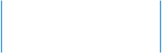 Forestry services